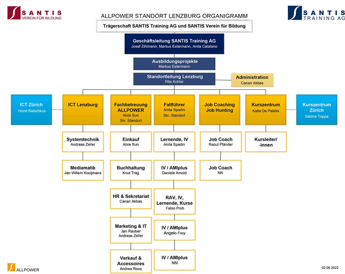 Organigramm Standort Lenzburg